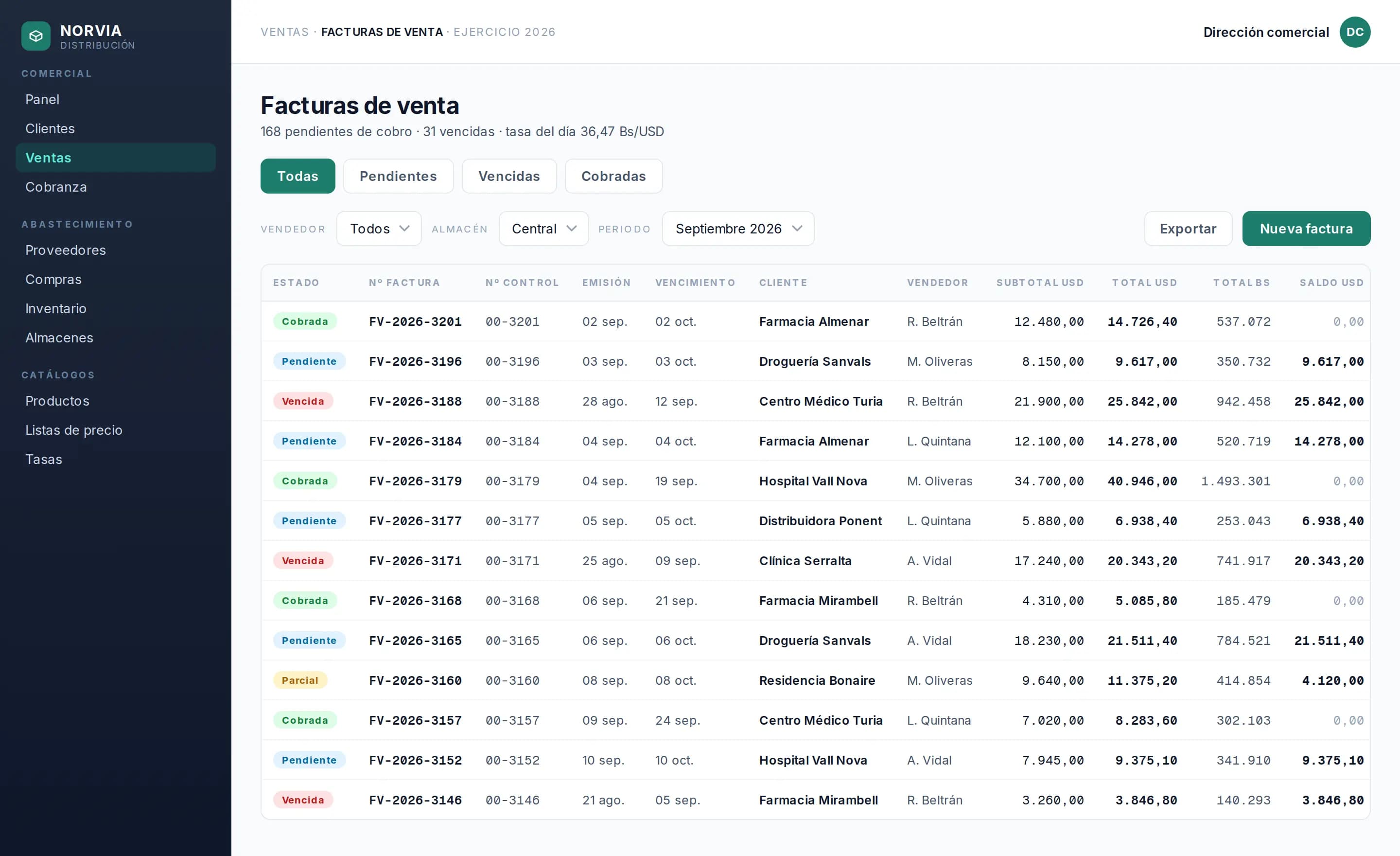 Listado de facturas de venta del ERP de una distribuidora: cada factura con su estado, su número, el cliente, el vendedor, los importes en tres monedas y el saldo pendiente.