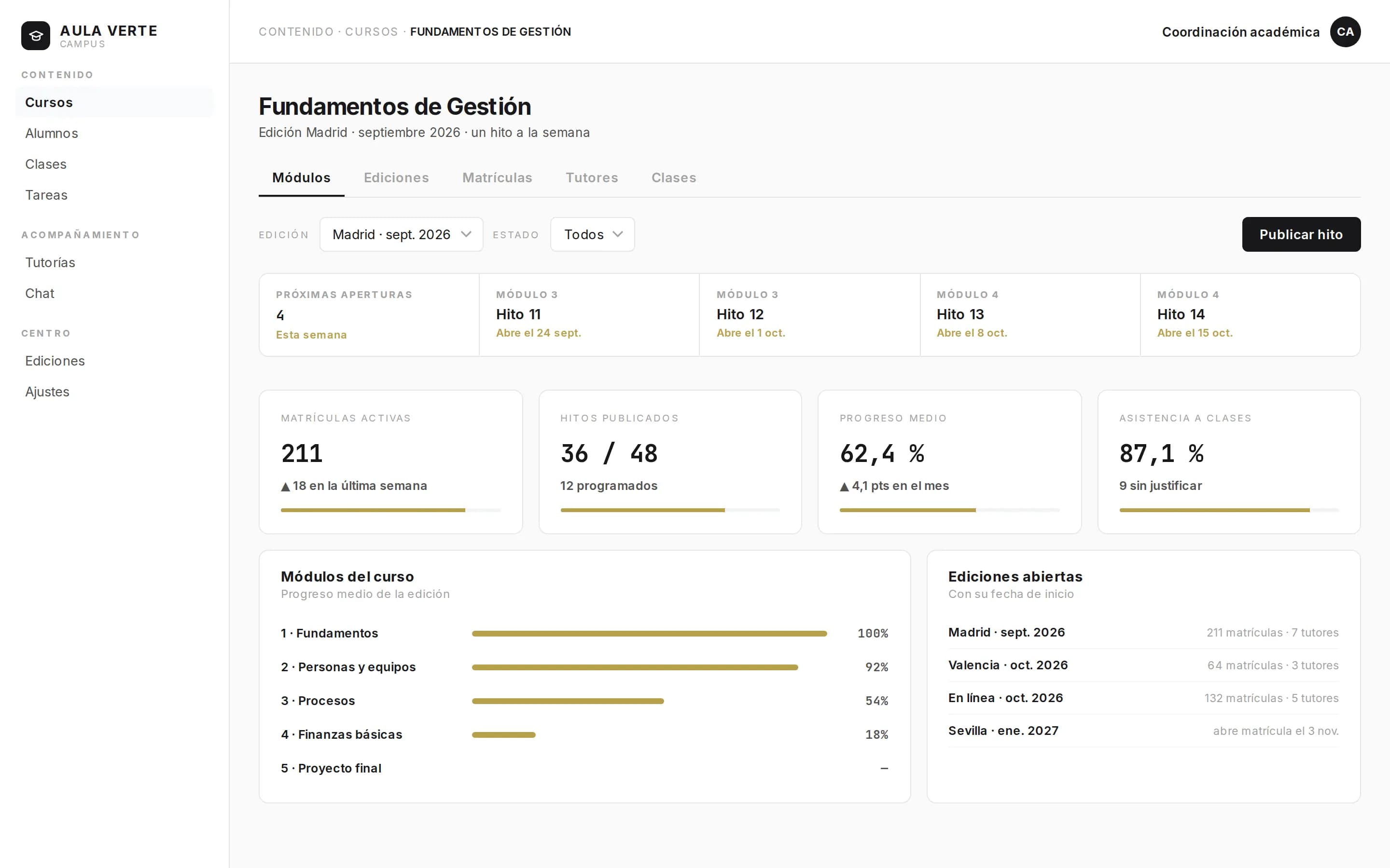 Course screen of a learning platform in production: enrolments, published milestones, average progress and attendance, over the modules of the course and the panel of cohorts with their start dates.
